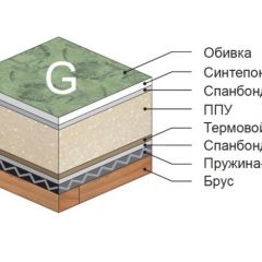 Диван Версаль прямой в Нижнекамске - nizhnekamsk.mebel24.online | фото 4