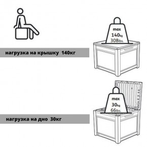 Квадратный сундук Cube Rattan 208 л в Нижнекамске - nizhnekamsk.mebel24.online | фото 6