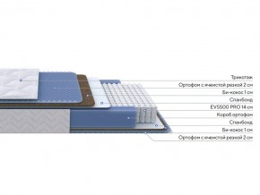 PROxSON Матрас Active Comfort M (Ткань Трикотаж Эко) 80x195 в Нижнекамске - nizhnekamsk.mebel24.online | фото 3