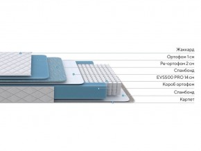 PROxSON Матрас FIRST 500 Flat M (Ткань Синтетический жаккард) 120x190 в Нижнекамске - nizhnekamsk.mebel24.online | фото 2