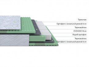 PROxSON Матрас Green Comfort M (Tricotage Dream) 120x190 в Нижнекамске - nizhnekamsk.mebel24.online | фото 2