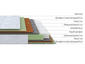PROxSON Матрас Green M (Tricotage Dream) 140x195 в Нижнекамске - nizhnekamsk.mebel24.online | фото 2