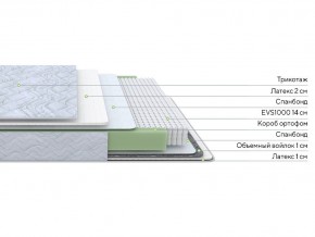 PROxSON Матрас Green S (Tricotage Dream) 120x190 в Нижнекамске - nizhnekamsk.mebel24.online | фото 2