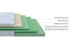 PROxSON Матрас Motion Memo Flex S (Motion Dream) 140x200 в Нижнекамске - nizhnekamsk.mebel24.online | фото 5